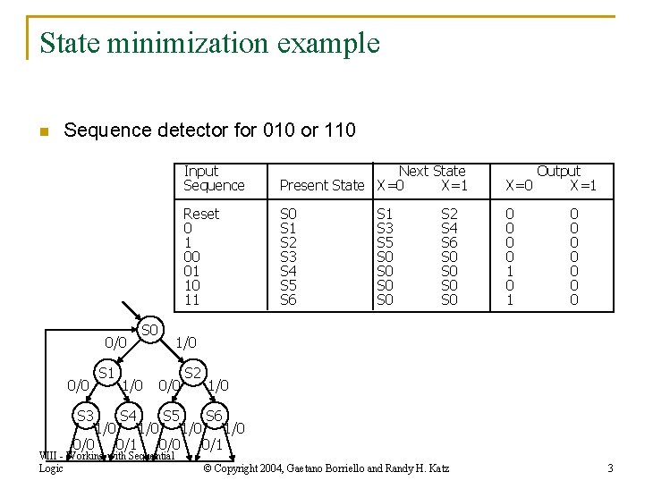 State minimization example n Sequence detector for 010 or 110 0/0 S 3 0/0