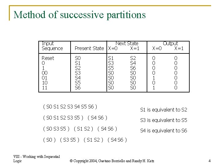 Method of successive partitions Input Sequence Next State Present State X=0 X=1 Output X=0