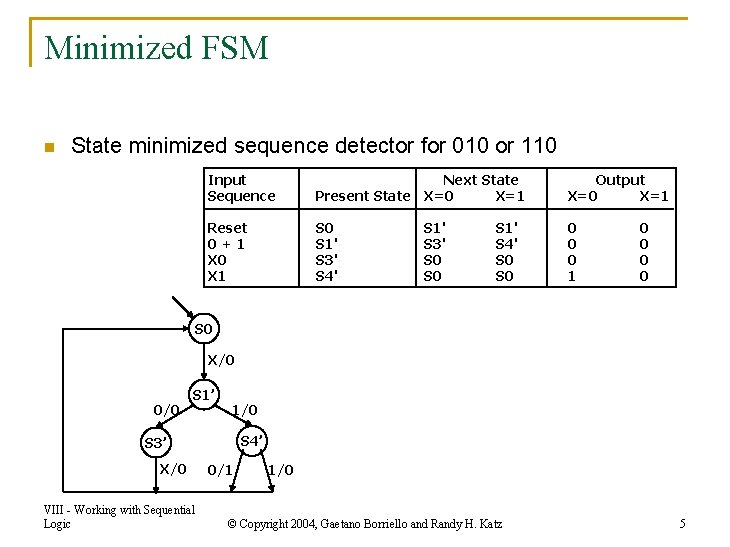 Minimized FSM n State minimized sequence detector for 010 or 110 Input Sequence Next