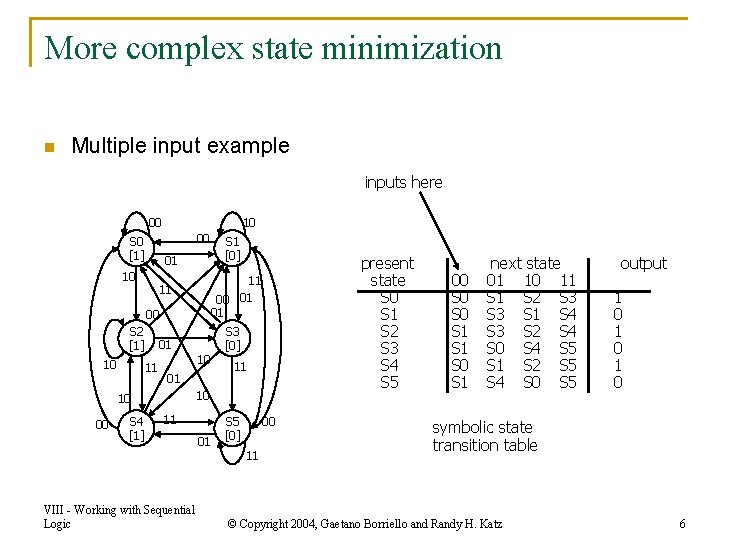 More complex state minimization n Multiple input example inputs here 00 10 00 S