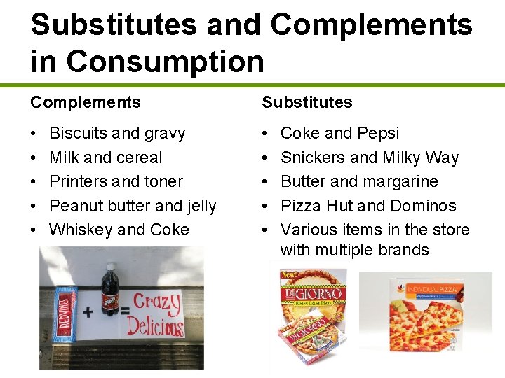 Substitutes and Complements in Consumption Complements Substitutes • • • Biscuits and gravy Milk