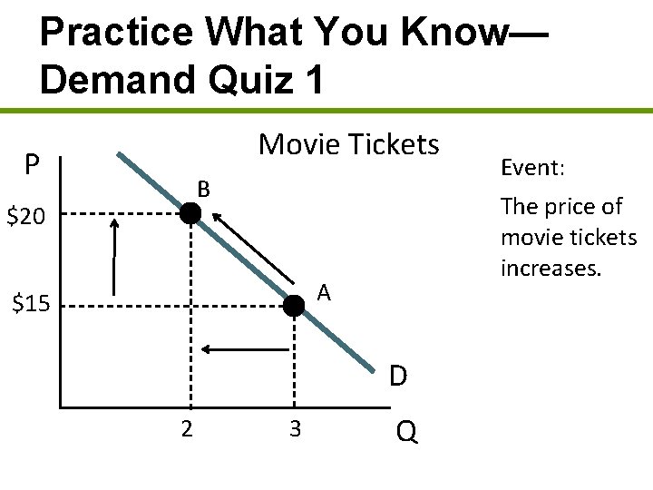 Practice What You Know— Demand Quiz 1 Movie Tickets P B $20 The price