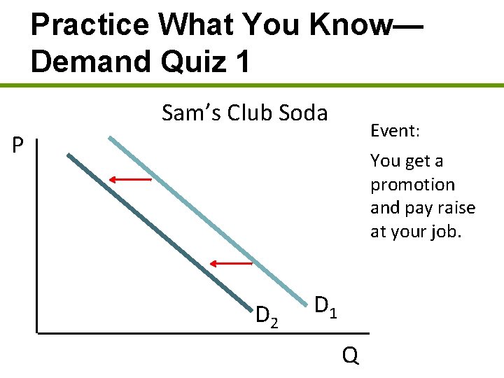 Practice What You Know— Demand Quiz 1 Sam’s Club Soda Event: P You get