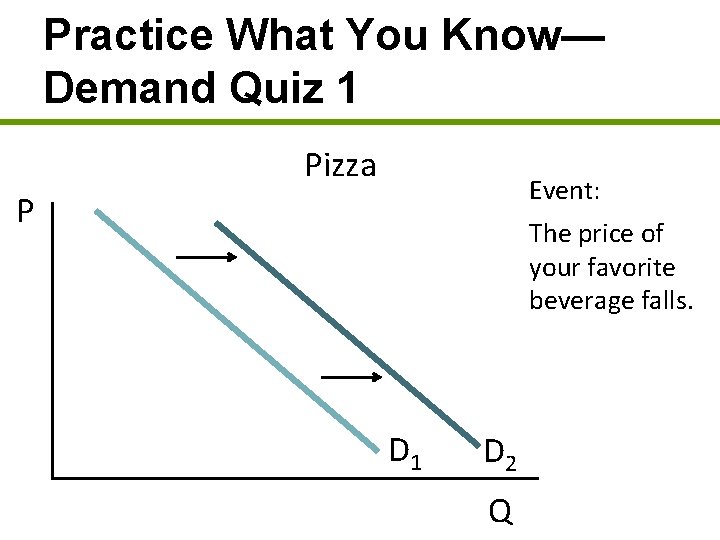 Practice What You Know— Demand Quiz 1 Pizza Event: P The price of your