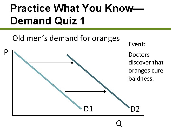 Practice What You Know— Demand Quiz 1 Old men’s demand for oranges P Event: