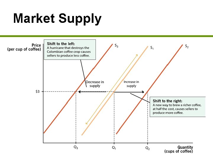 Market Supply 