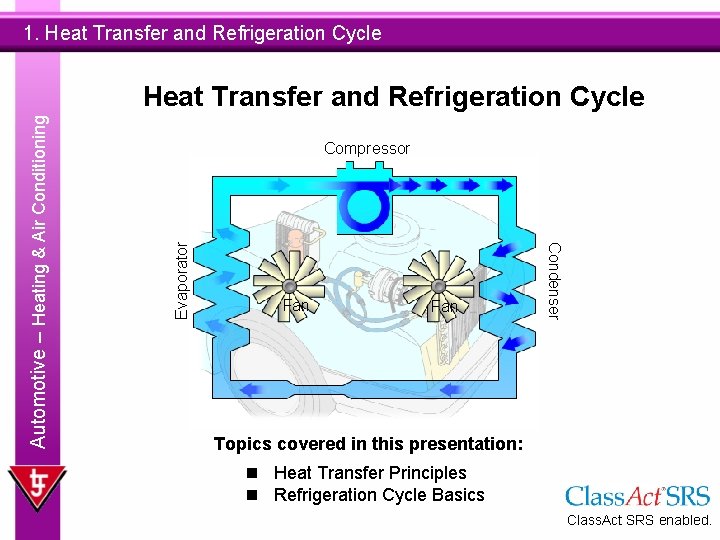 1. Heat Transfer and Refrigeration Cycle Evaporator Compressor Fan Condenser Automotive – Heating &