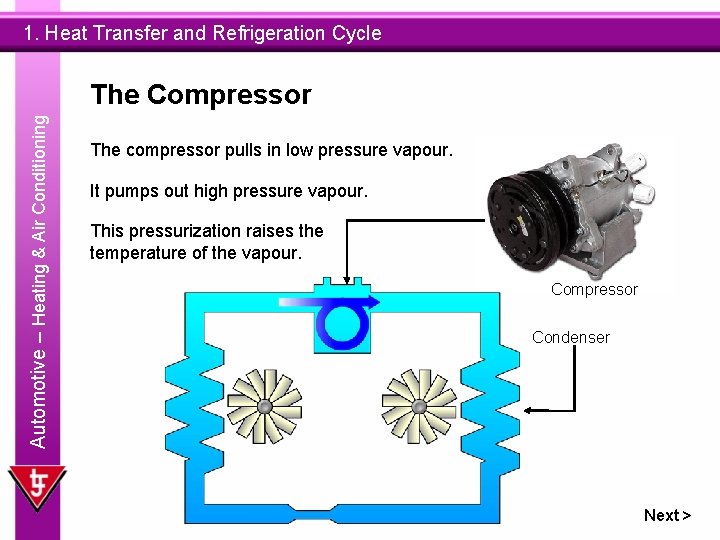 1. Heat Transfer and Refrigeration Cycle Automotive – Heating & Air Conditioning The Compressor