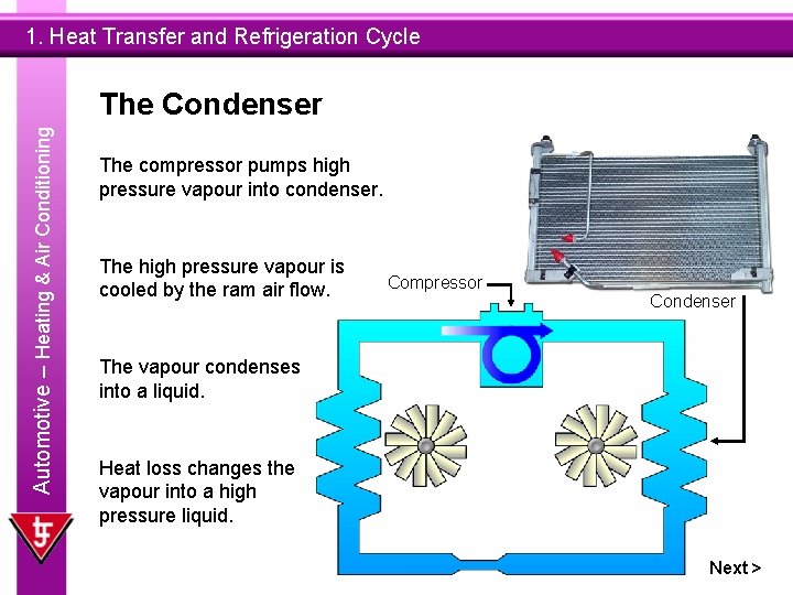 1. Heat Transfer and Refrigeration Cycle Automotive – Heating & Air Conditioning The Condenser
