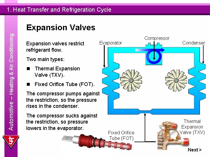 1. Heat Transfer and Refrigeration Cycle Automotive – Heating & Air Conditioning Expansion Valves