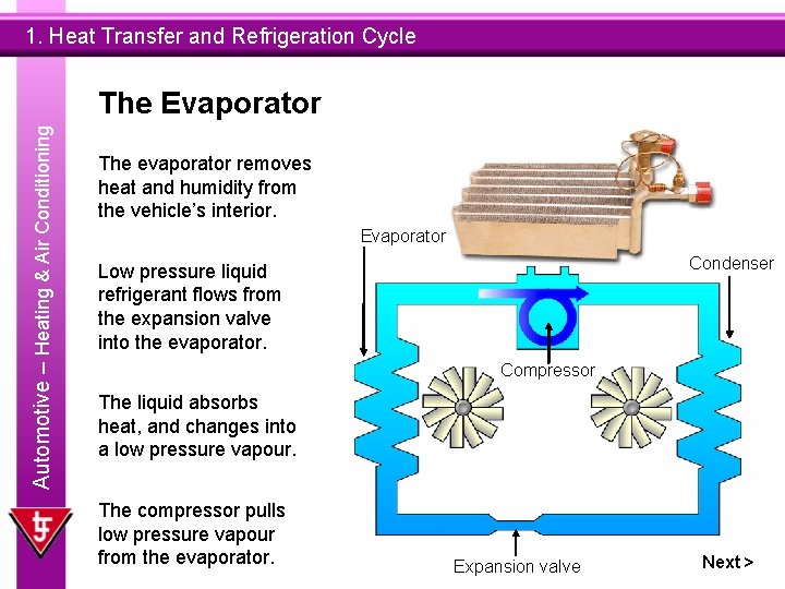 1. Heat Transfer and Refrigeration Cycle Automotive – Heating & Air Conditioning The Evaporator