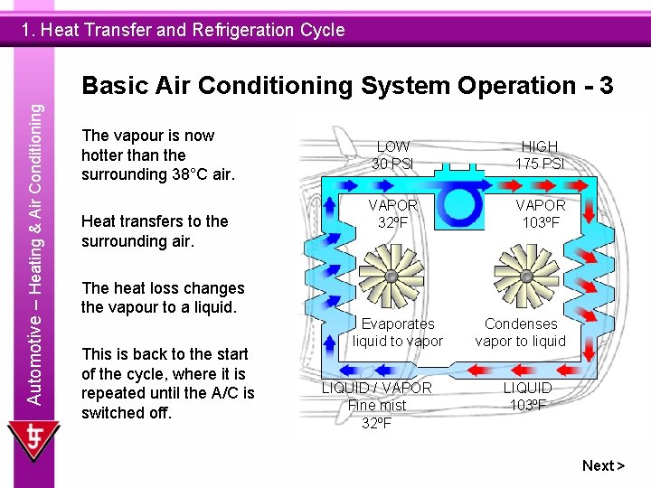 1. Heat Transfer and Refrigeration Cycle Automotive – Heating & Air Conditioning Basic Air