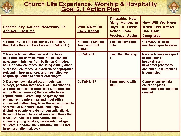 Church Life Experience, Worship & Hospitality Goal 2. 1 Action Plan Timetable: How Many