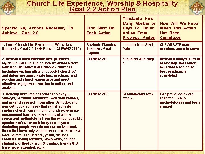 Church Life Experience, Worship & Hospitality Goal 2. 2 Action Plan Timetable: How Many
