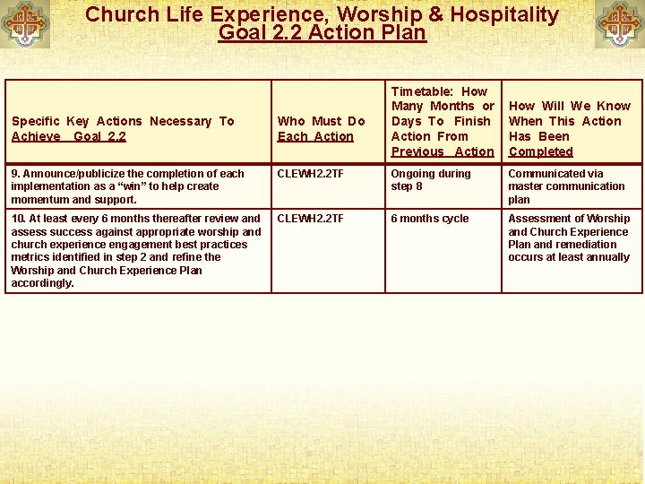 Church Life Experience, Worship & Hospitality Goal 2. 2 Action Plan Timetable: How Many