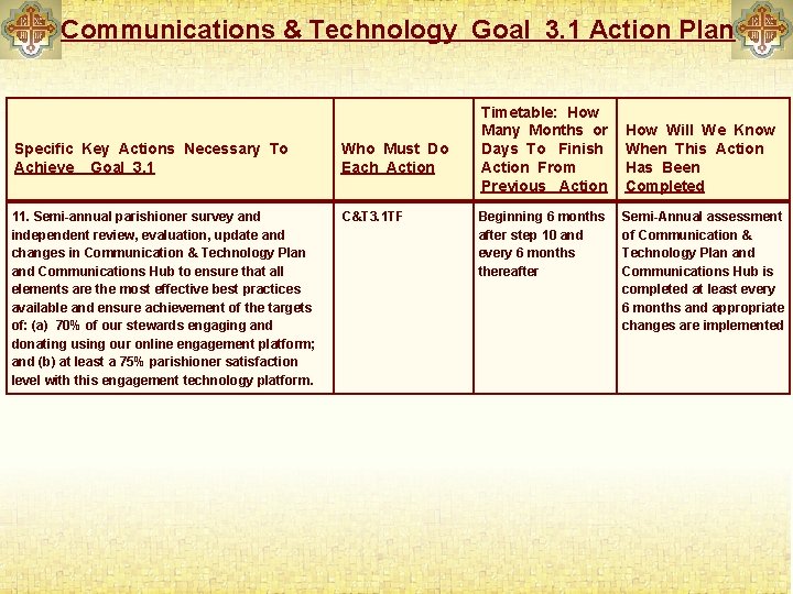 Communications & Technology Goal 3. 1 Action Plan Specific Key Actions Necessary To Achieve