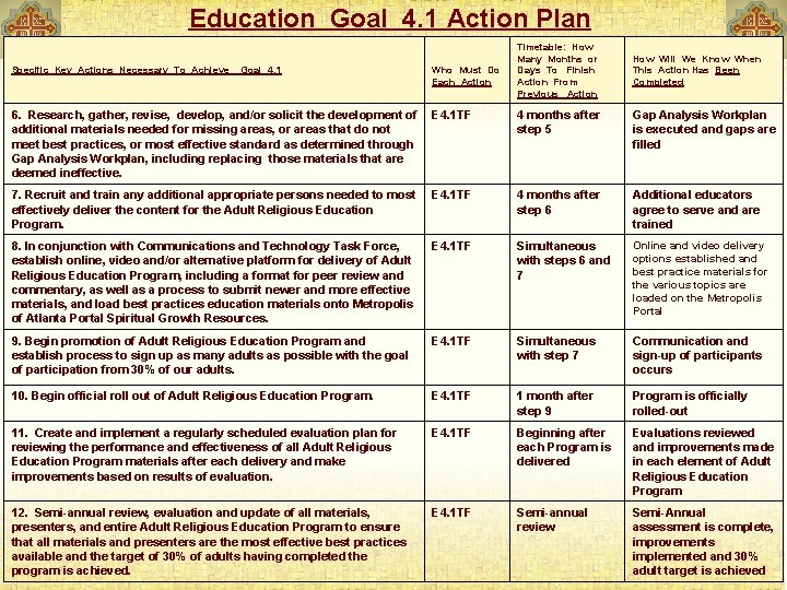 Education Goal 4. 1 Action Plan Specific Key Actions Necessary To Achieve Goal 4.