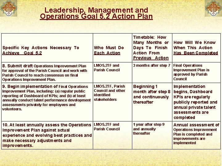 Leadership, Management and Operations Goal 5. 2 Action Plan Specific Key Actions Necessary To