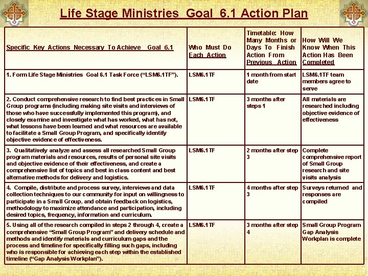 Life Stage Ministries Goal 6. 1 Action Plan Specific Key Actions Necessary To Achieve
