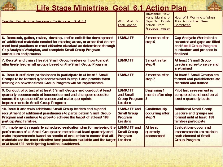 Life Stage Ministries Goal 6. 1 Action Plan Specific Key Actions Necessary To Achieve