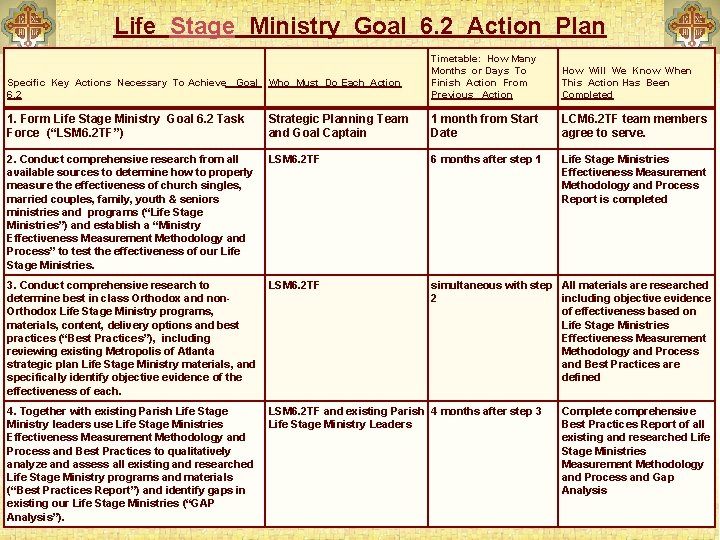 Life Stage Ministry Goal 6. 2 Action Plan Specific Key Actions Necessary To Achieve