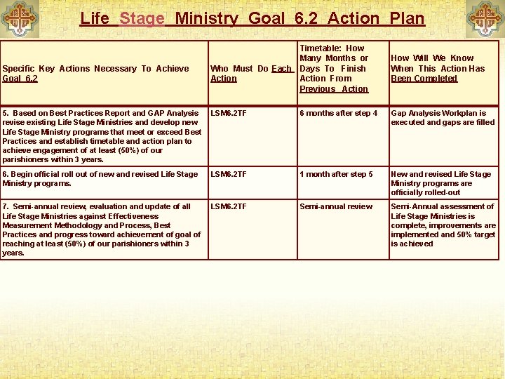 Life Stage Ministry Goal 6. 2 Action Plan Specific Key Actions Necessary To Achieve