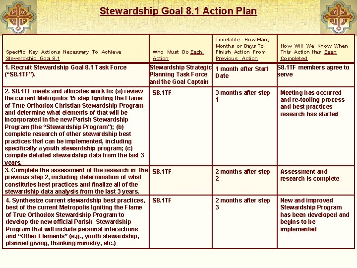 Stewardship Goal 8. 1 Action Plan Specific Key Actions Necessary To Achieve Stewardship Goal