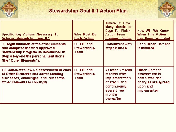 Stewardship Goal 8. 1 Action Plan Timetable: How Many Months or Days To Finish