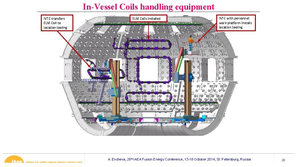 In-Vessel Coils handling equipment IVTC transfers ELM Coil to location tooling ELM Coils installed In-Vessel Coils handling equipment IVTC transfers ELM Coil to location tooling ELM Coils installed