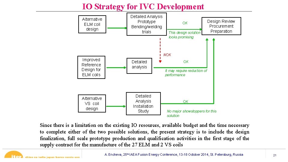 IO Strategy for IVC Development Alternative ELM coil design Detailed Analysis Prototype Bending/welding trials IO Strategy for IVC Development Alternative ELM coil design Detailed Analysis Prototype Bending/welding trials