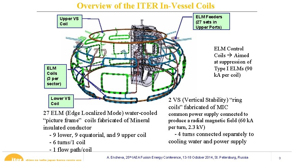 Overview of the ITER In-Vessel Coils ELM Feeders (27 sets in Upper Ports) Upper Overview of the ITER In-Vessel Coils ELM Feeders (27 sets in Upper Ports) Upper