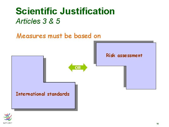 Scientific Justification Articles 3 & 5 Measures must be based on Risk assessment OR