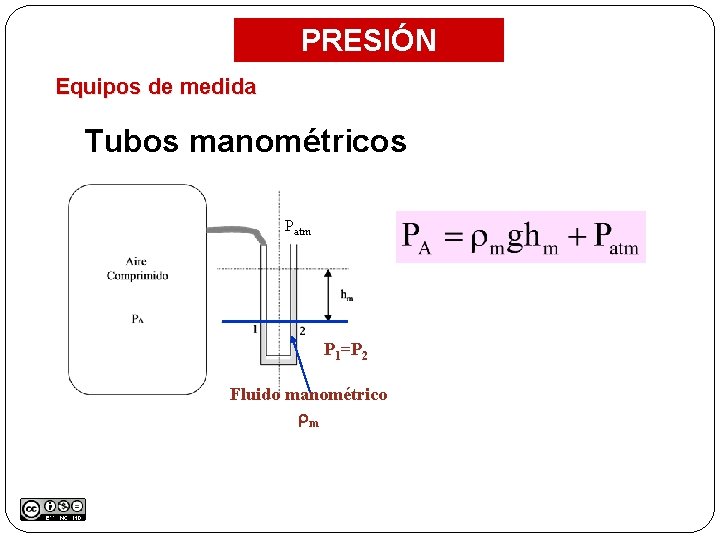 PRESIÓN Equipos de medida Tubos manométricos Patm P 1=P 2 Fluido manométrico m 