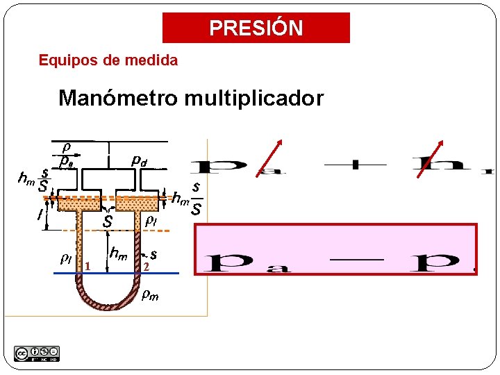 PRESIÓN Equipos de medida Manómetro multiplicador 1 2 