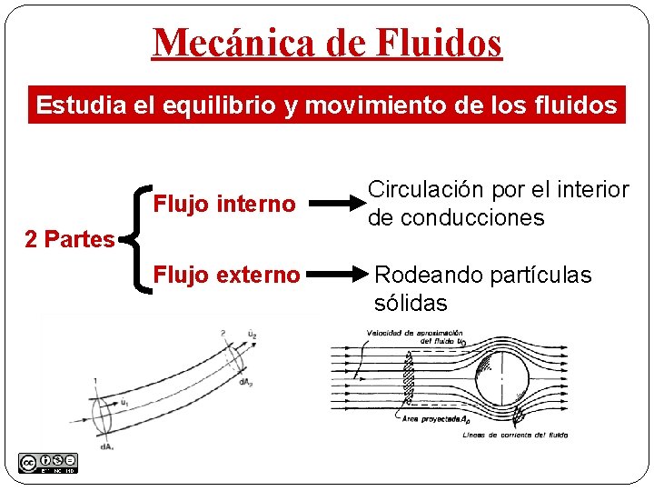 Mecánica de Fluidos Estudia el equilibrio y movimiento de los fluidos Flujo interno 2