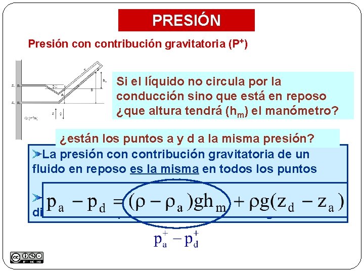 PRESIÓN Presión contribución gravitatoria (P+) Si el líquido no circula por la conducción sino