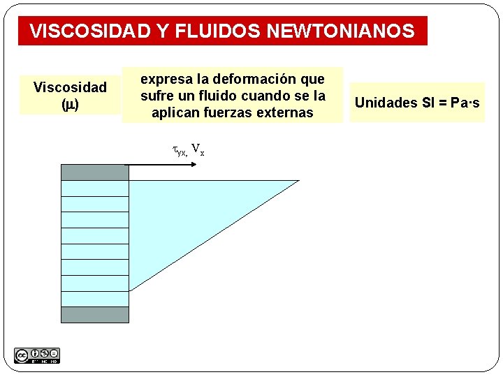  VISCOSIDAD Y FLUIDOS NEWTONIANOS Viscosidad ( ) expresa la deformación que sufre un