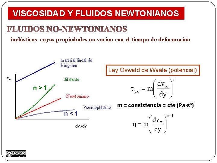  VISCOSIDAD Y FLUIDOS NEWTONIANOS inelásticos cuyas propiedades no varían con el tiempo de