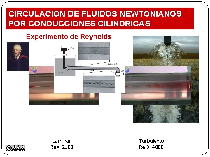 CIRCULACION DE FLUIDOS NEWTONIANOS POR CONDUCCIONES CILINDRICAS Experimento de Reynolds Laminar Re< 2100 Turbulento