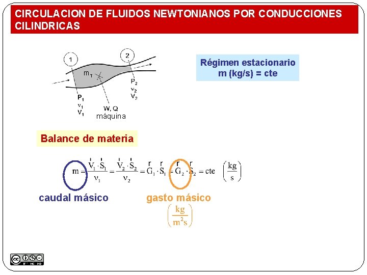 CIRCULACION DE FLUIDOS NEWTONIANOS POR CONDUCCIONES CILINDRICAS Régimen estacionario m (kg/s) = cte m.