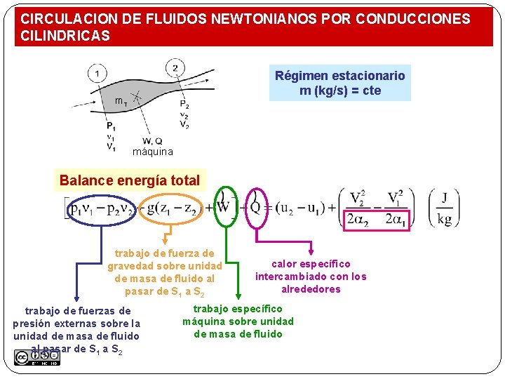 CIRCULACION DE FLUIDOS NEWTONIANOS POR CONDUCCIONES CILINDRICAS Régimen estacionario m (kg/s) = cte m.