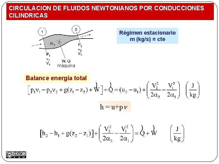 CIRCULACION DE FLUIDOS NEWTONIANOS POR CONDUCCIONES CILINDRICAS Régimen estacionario m (kg/s) = cte m.