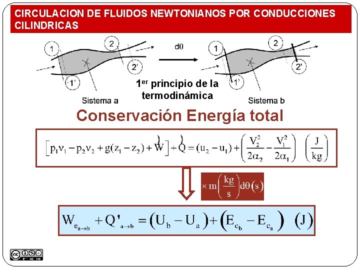 CIRCULACION DE FLUIDOS NEWTONIANOS POR CONDUCCIONES CILINDRICAS 1 er principio de la termodinámica Conservación
