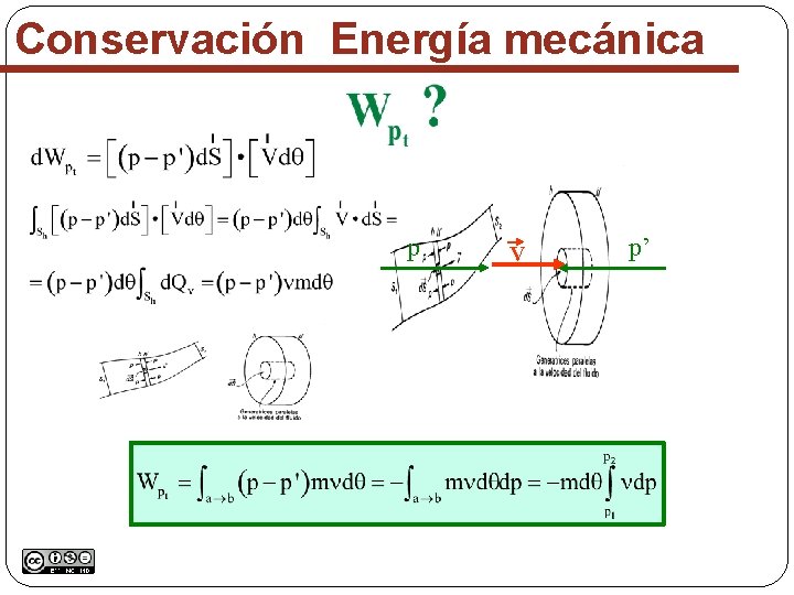 Conservación Energía mecánica p V p’ 