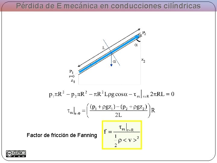Pérdida de E mecánica en conducciones cilíndricas a a Factor de fricción de Fanning