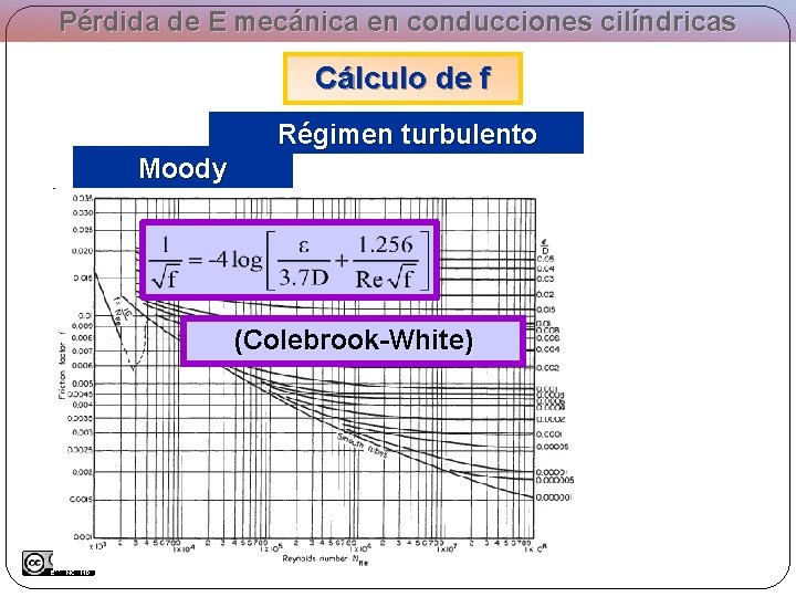 Pérdida de E mecánica en conducciones cilíndricas Cálculo de f Régimen turbulento Moody (Colebrook-White)