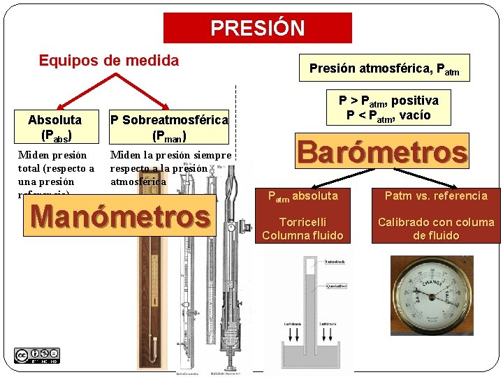 PRESIÓN Equipos de medida Absoluta (Pabs) P Sobreatmosférica (Pman) Miden presión total (respecto a