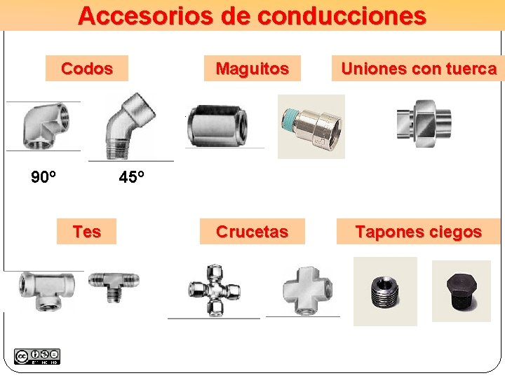 Accesorios de conducciones Codos 90º Maguitos Uniones con tuerca Crucetas Tapones ciegos 45º Tes