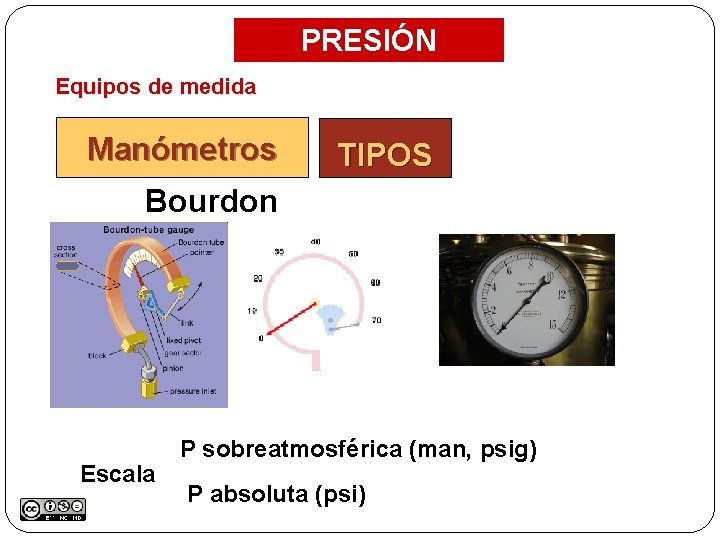 PRESIÓN Equipos de medida Manómetros TIPOS Bourdon Escala P sobreatmosférica (man, psig) P absoluta