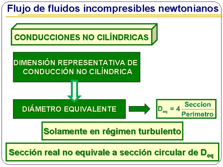  Flujo de fluidos incompresibles newtonianos CONDUCCIONES NO CILÍNDRICAS DIMENSIÓN REPRESENTATIVA DE CONDUCCIÓN NO
